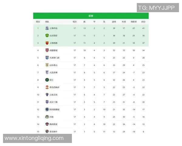 2025年中超最强球星排行榜解析 谁才是联赛真正的王者 2025年中超最强球星排行榜解析 谁才是联赛真正的王者