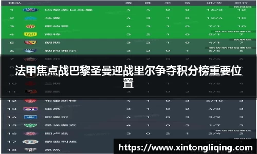 法甲焦点战巴黎圣曼迎战里尔争夺积分榜重要位置